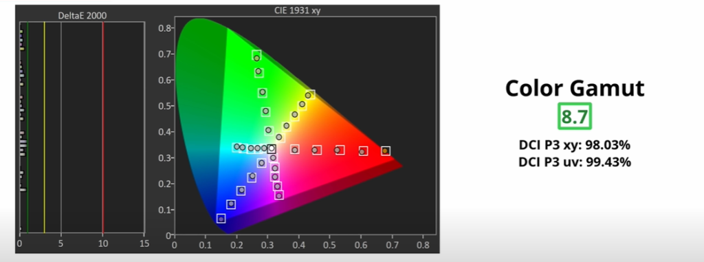 Color Accuracy & Color Gamut